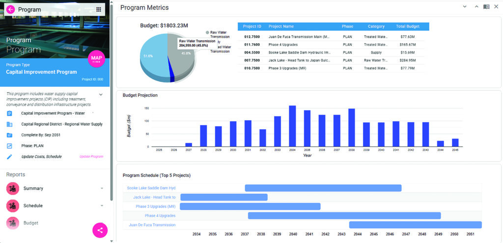photo of example metrics provided by Carollo's web-based tools